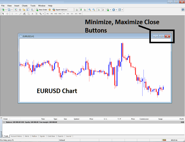 How to Open a Chart on MT4 - MT4 Live Charts - How to Open a Chart on MT4