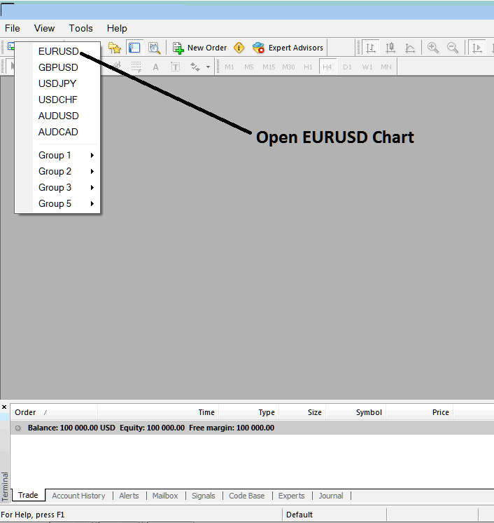 Example of How to Open EURUSD Chart on MT4 - Forex MT4 Live Charts - How to Open Chart on MT4