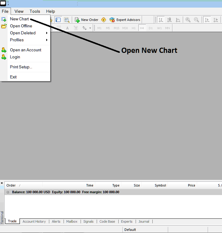 Open New Chart on MT4 - MT4 Live Chart - How Do I Open Chart in MT4?