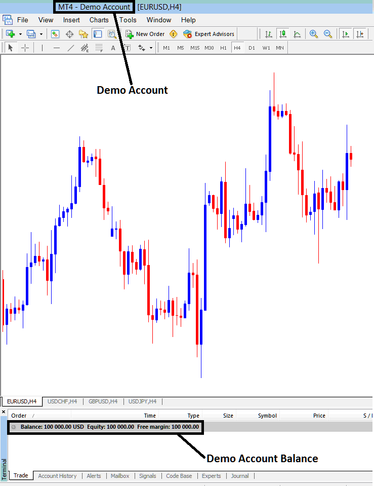 Example of How Forex Demo Account Looks on MT4 - How Do I Open a Trading Demo Account in MetaTrader 4?