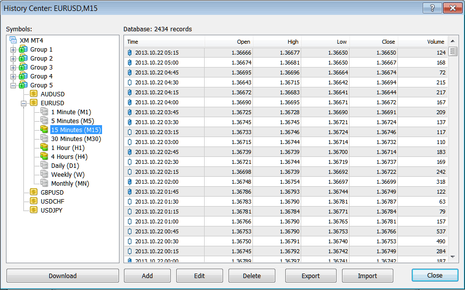 Download Price Data on to MT4 History Center - MT4 Charts Price Data Download