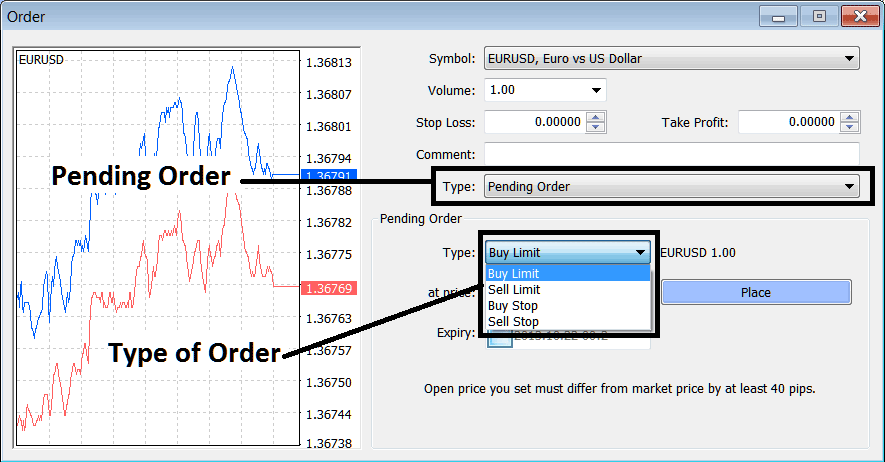 Buy and Sell on MetaTrader 4