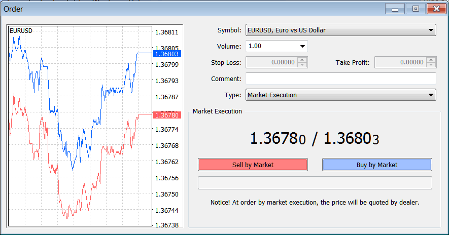 Placing a New Market Order Setup Window on MT4 - Place New Order in Tools Menu - Buy & Sell in MT4