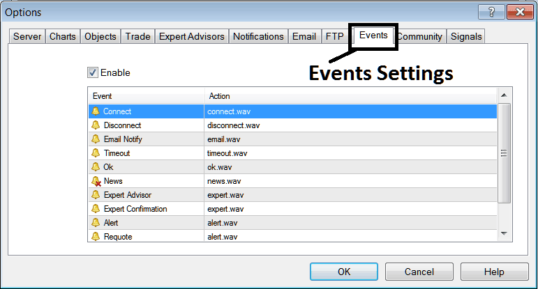 Events Setting Notification Options on MT4 - MT4 Forex Charts Options Settings on Tools Menu in MetaTrader 4 - MT4 Chart Options Setting on MetaTrader 4 Tools Menu Explained