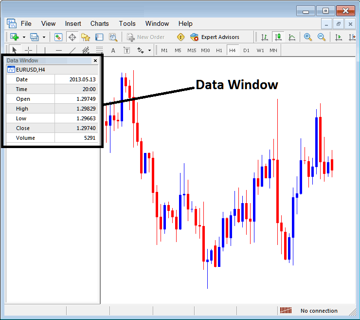 Price Data Window High Forex Trading Price, Low Forex Trading Price, Open Forex Trading Price and Close Forex Trading Price on MT4 Forex Charts