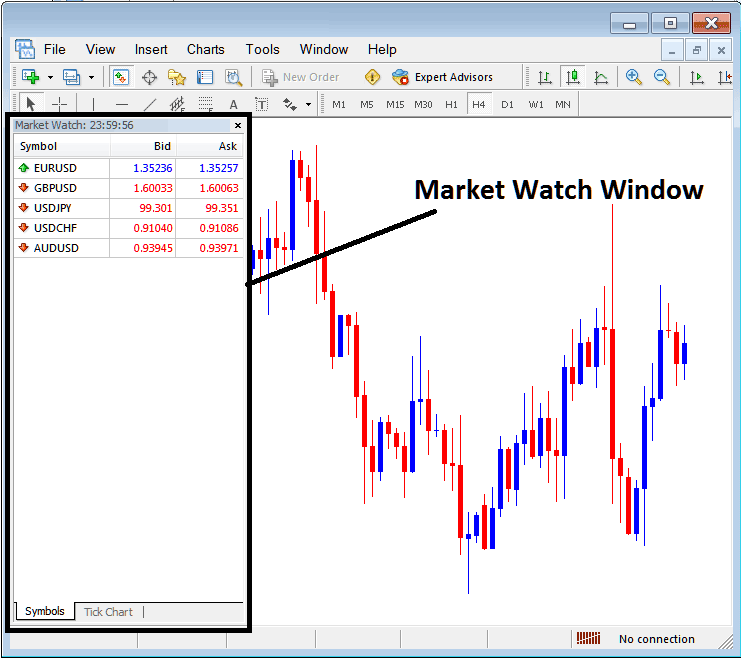 Market Watch Displaying List of Currency Quote on MT4 - How Do I Use MetaTrader 4 Market Watch Window PDF?