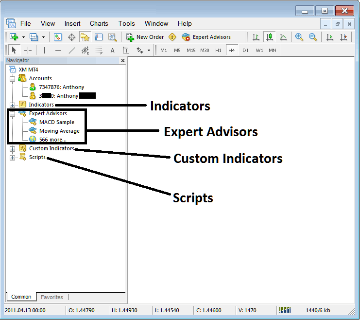 EAs, Indicator List and Demo Account and Live Account Navigator - MT4 Navigator Window on MT4 Example Explained