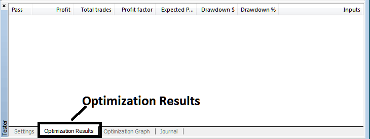 MetaTrader 4 XAUUSD Platform Strategy Tester Optimization Results