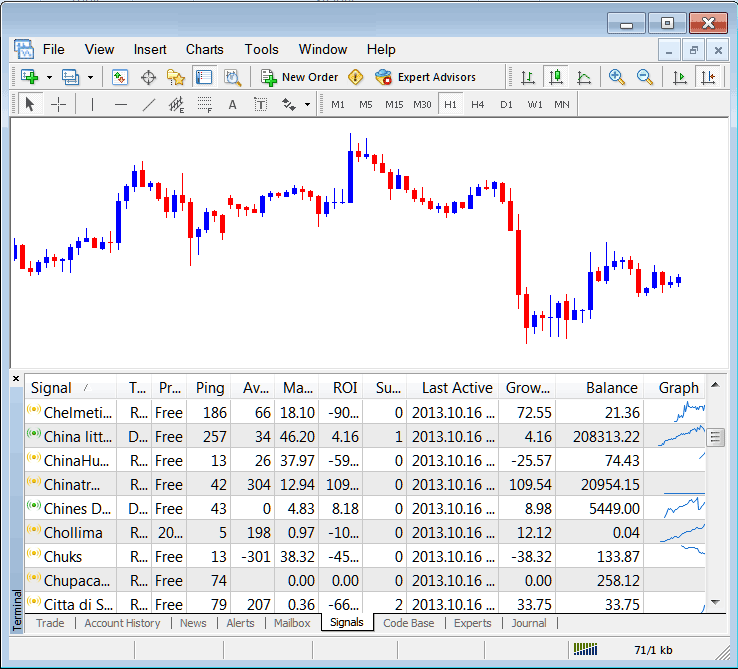 Gold Trading Signals Tab on MT4 Gold Trading Platform Work Space for Accessing MQL5 Gold Copy Trade Signals - MetaTrader 4 Gold Transactions Tabs Panel - Gold Trading MetaTrader 4 Online Trading Platform - Gold MT4 Transactions Window