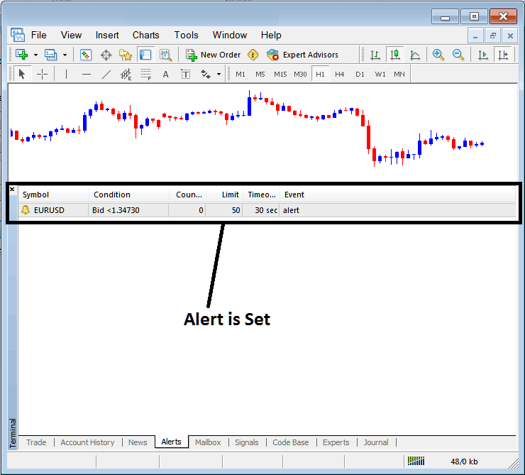 How to Set XAUUSD Trade Alerts Setup on MetaTrader 4 XAUUSD Trading Platform Alerts Tab - MetaTrader 4 Gold Transactions Tabs Panel - Gold Trading MT4 Online Trading Platform - Gold MT4 Transactions Window