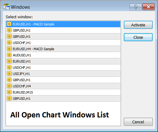 Chart Windows List with a List of all Open Charts on MT4 - Learn MT4 Chart Analysis PDF