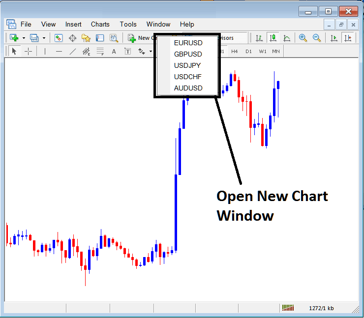 Open New Window for a New Currency Pair on MetaTrader 4 - Window Menu for Charts