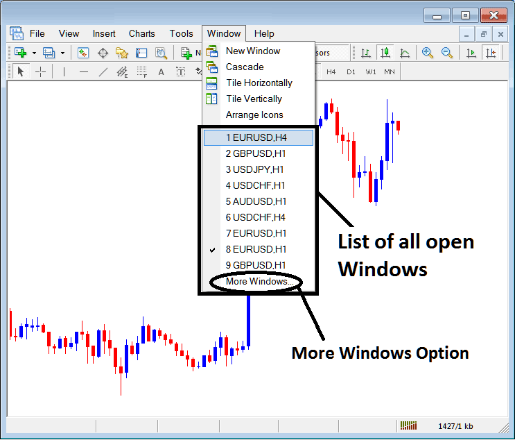 Open Charts List on MetaTrader 4 Software - Window Menu for Trading Charts - MetaTrader 4 Open Trading Forex Charts List Window