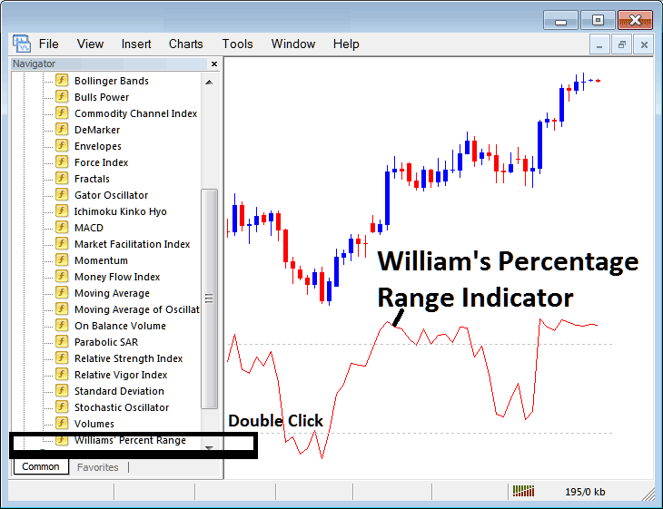 Place Williams Percentage Range Indicator on Forex Chart in MetaTrader 5