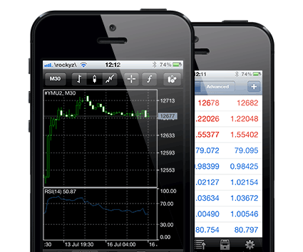 iPhone Mobile Phone Stock Indices App Trader Stock Indices Platform