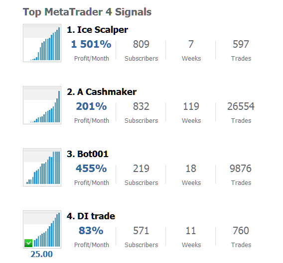 MetaTrader 4 and MetaTrader 5 Top Signal Sellers