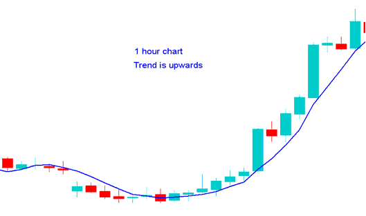 Day Traders multiple Chart time frame trading strategy