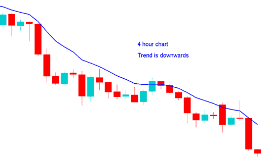 Forex Swing Trader multiple Chart time frame trading strategy - Multiple Chart Time Frame Analysis