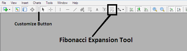 How to Interpret Oil Fibonacci Extension Settings on MetaTrader 4 Platform