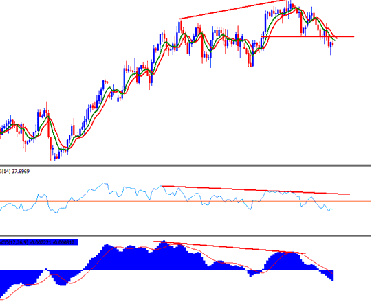 Moving Averages Strategies - Moving Averages Strategy - Moving Average, RSI Stochastic Oscillator Oil Trading System