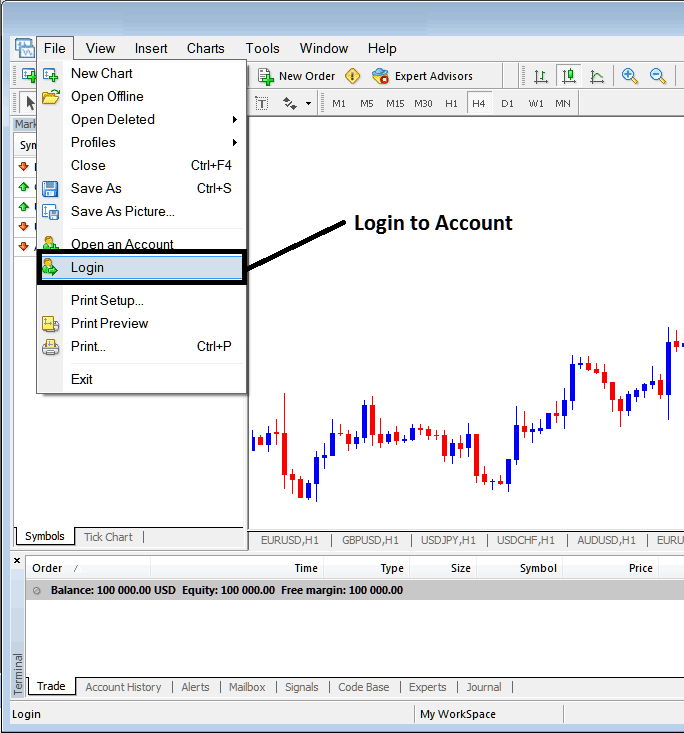 MetaTrader 4 Login Live Account - Crude Oil Login to a Live MT4 Trading Account