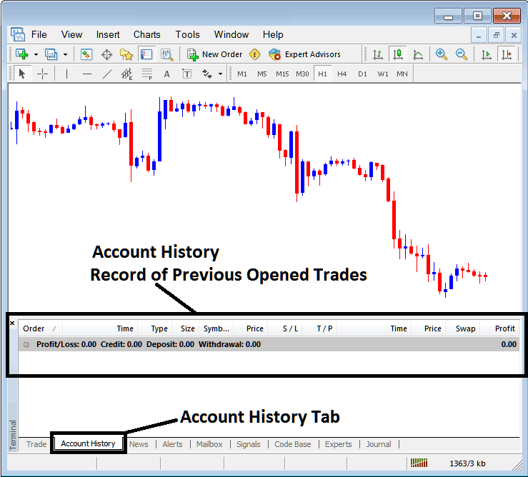 Crude Oil Trading Account History Tab for Recording Closed Trade Orders on MT4 Software - Open a Order