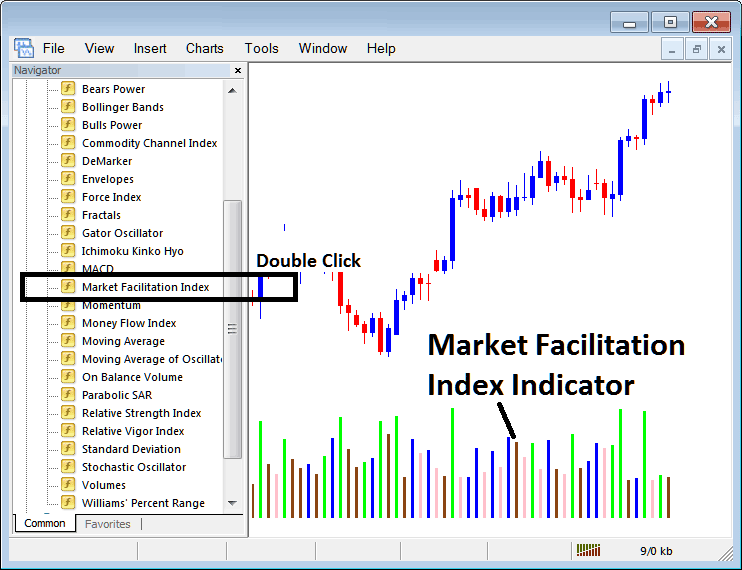 Place Market Facilitation Index Oil Indicator on Oil Trading Chart