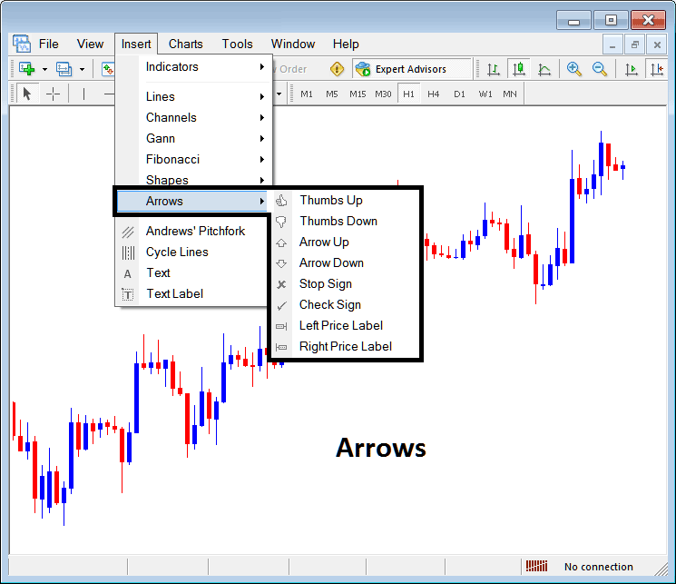 Placing Arrows on Crude Oil Charts in MT5 - MT5 Charts Described Trading Guide