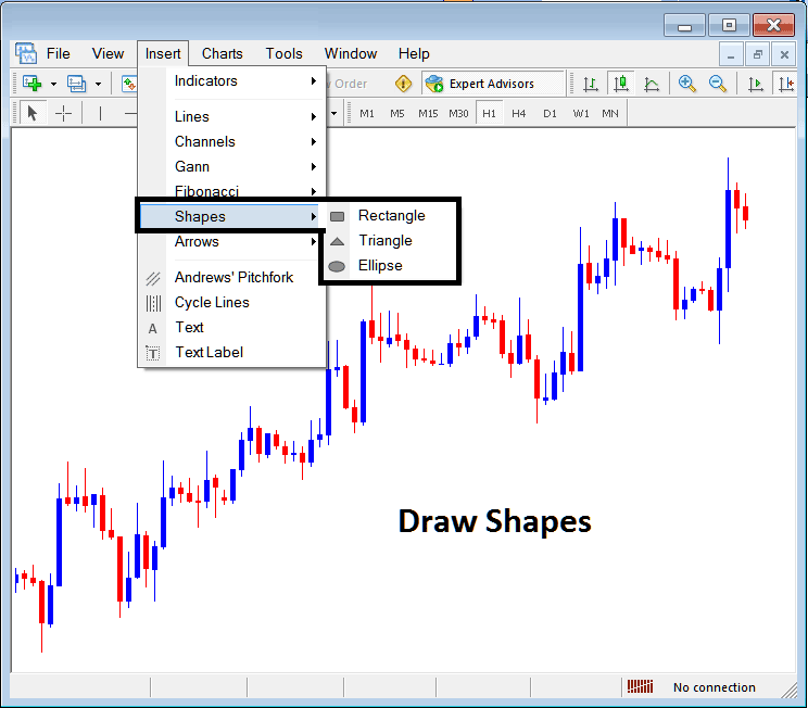 Insert Shapes on Crude Oil Trading Charts on the MetaTrader Oil Trading Software - How to Use Oil Trading Charts on MT5