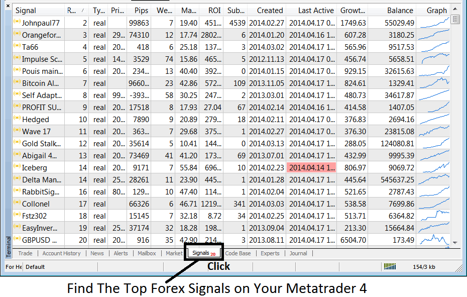 List of Oil Signal Providers from 