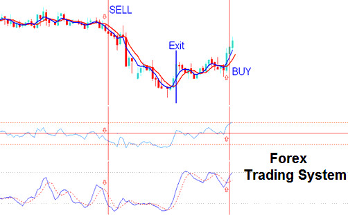 Simple Oil Trading System For Beginners How to Make Money In The Oil Trading Market