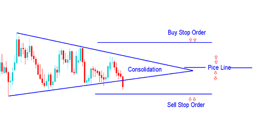 Sell Entry Stop and Buy Entry Stop Stock Indices Orders - How to Place a Pending Stock Indices Order in MT4