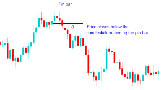 How to Trade Pin Bar gold Price Action Reversal Setup - Pin Bar XAUUSD Trading Price Action XAUUSD Method and Pin Bar Reversal XAUUSD Pin Bar XAUUSD Trading Price Action Trading Method