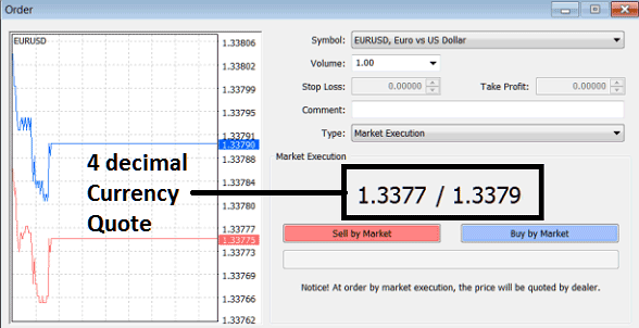 Example: 4 Decimal Points Forex Currency Quote - Forex Trading Example Currency Quote Explained