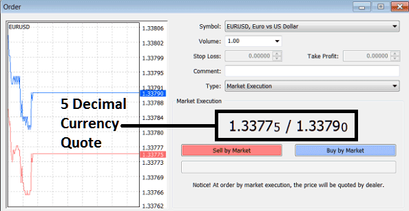 Example: 5 Decimal Points Forex Currency Quote - Forex Currency Quote Example on MT4 - How to Interpret Forex Quotes