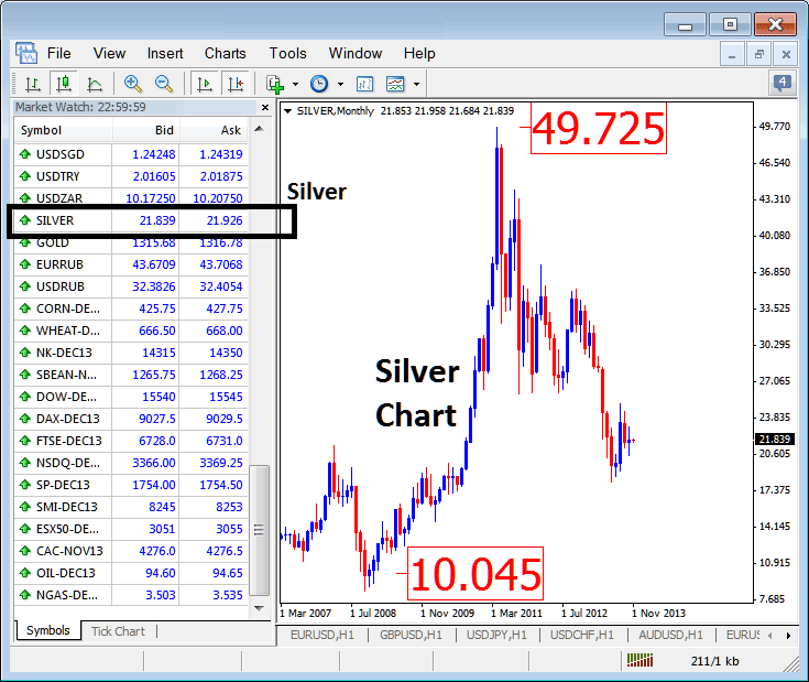 Silver Chart - Monthly Chart Prices Technical Analysis
