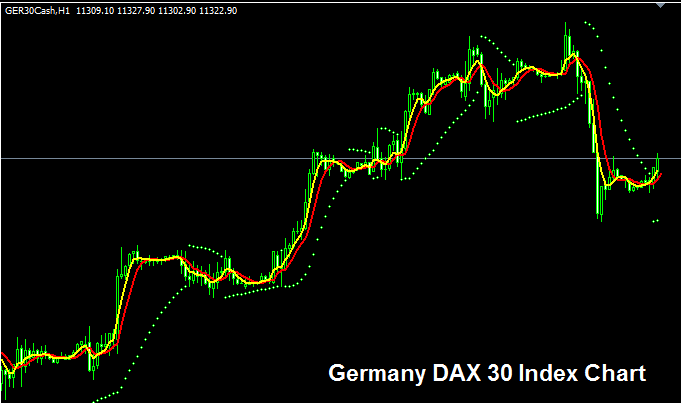 The Pull Back Setup - Retracement - Stock Indices Forex Trading Strategy