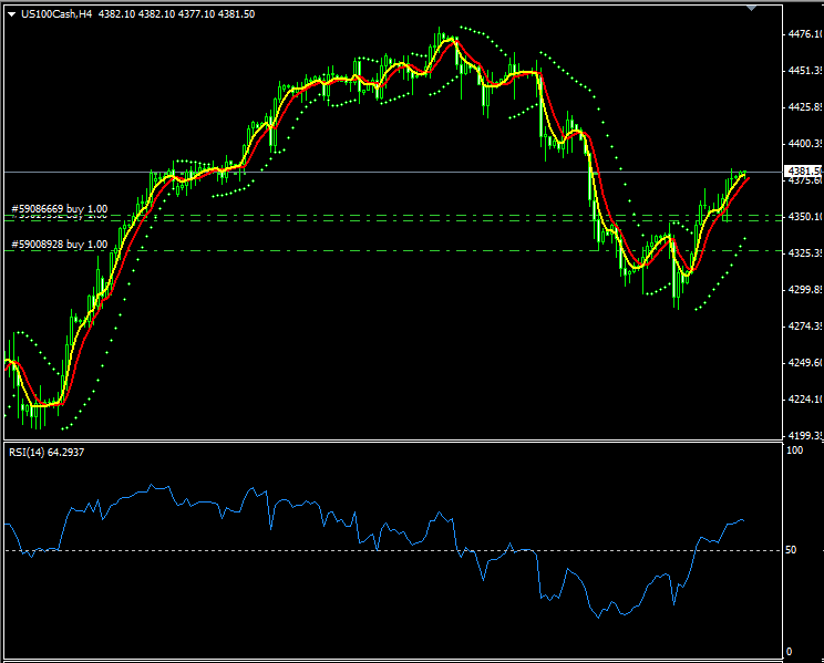 Stock Indices Take Profit Setup - Take Profit Strategy - Stock Indices Strategy?