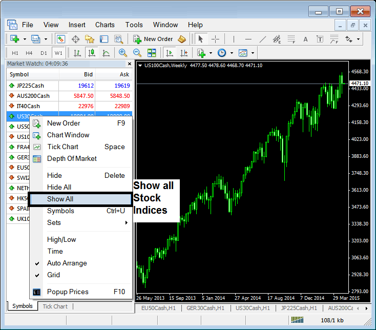 What's Best Stock Index Trading Guide for Indices?