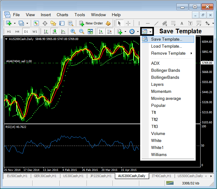 Trading Analysis - Stock Indices Trade System Indicators