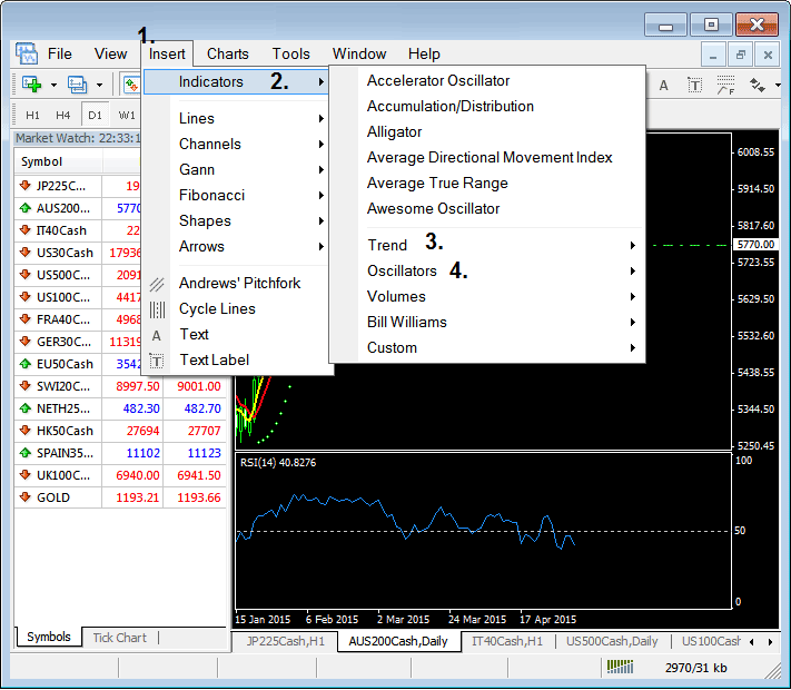 Technical Analysis - Trade Systems Explained