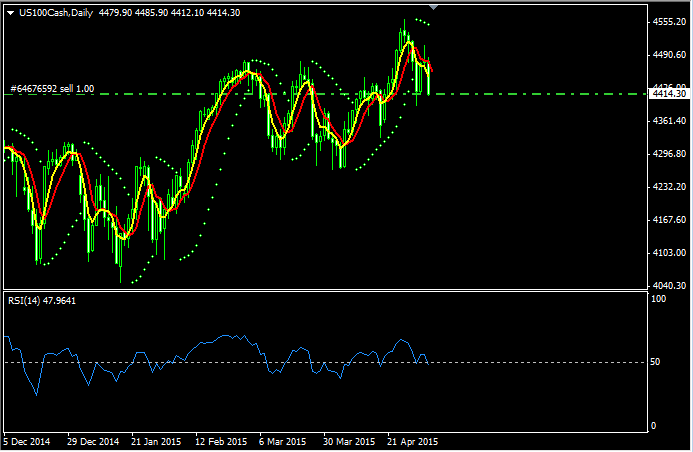 Stock Indices Analysis Strategy - Trade Systems Examples Explained