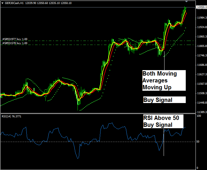Trading Analysis Strategy - Trade Systems Explained