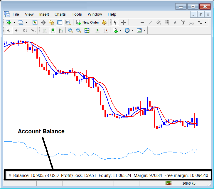 Stock Index Margin Calculator - What is The Best Leverage for Indices What is Best Leverage in Stock Indices Trading?