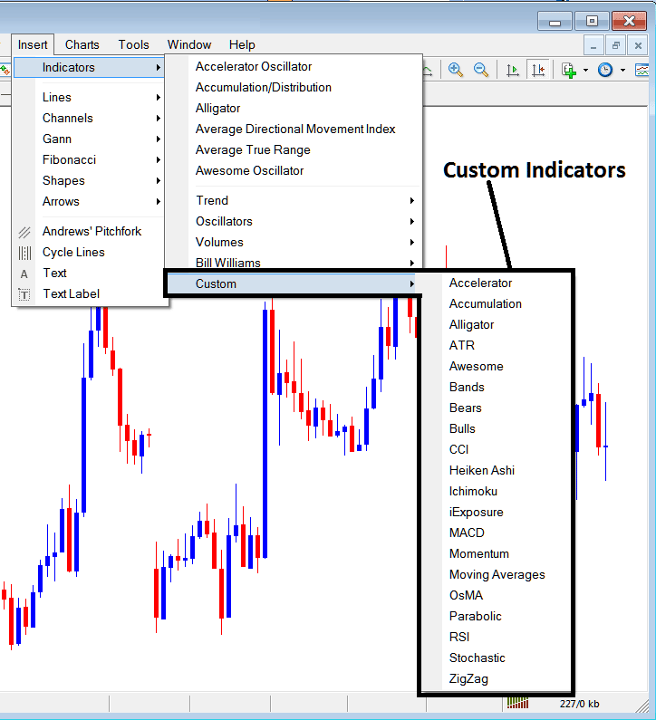 Stock Index Technical Indicators Insert Menu on MT4 Menu Options - How to Add Technical Indicators on MT4 - Index Trading Indicators for Index Trading