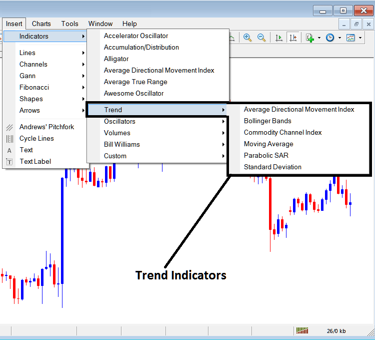 Indices Indicators Insert Menu on MT4 Menu Options - How Do I Add Indicators in MT4? - Add Indicators in MT4 - Stock Index Trading Technical Indicators for Stock Indices Trading