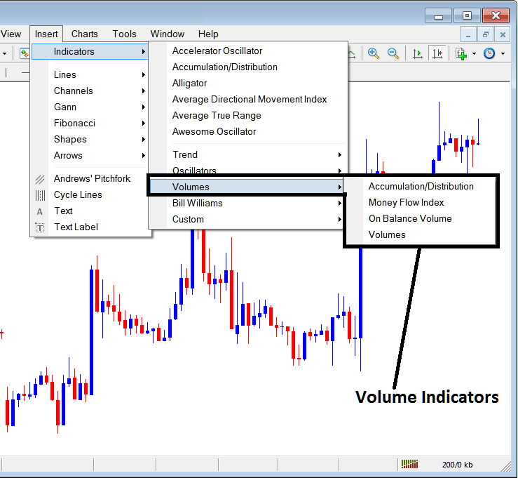 Index Indicators Insert Menu in MT4 Menu Options - How to Add Indicators on MetaTrader 4 - Add Technical Indicators on MetaTrader 4