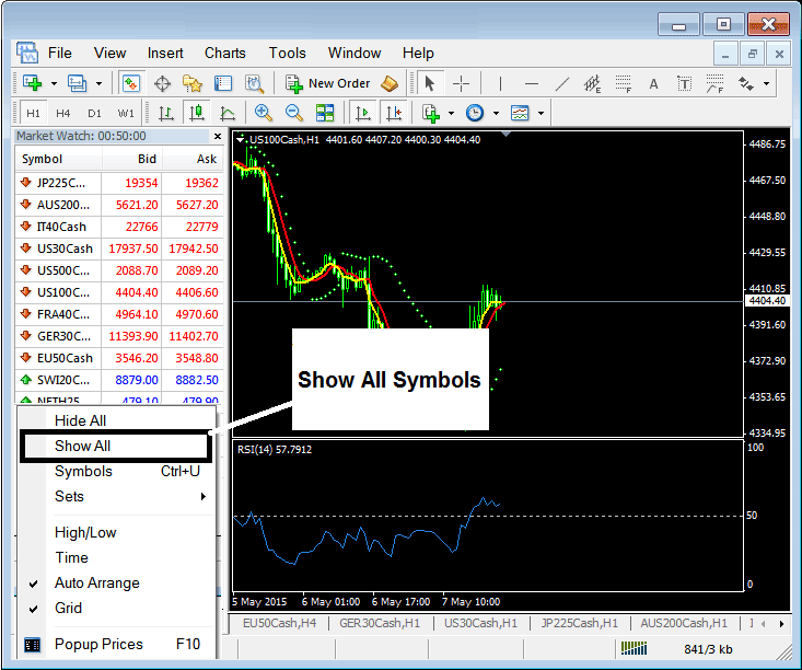 Types of Stock Indices Trading Charts and How to Read Stock Index Trading Charts - Understanding Indices Trading Charts