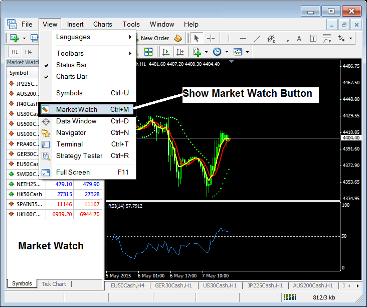 Types of Trading Technical Analysis - Trading tock Stock Indices Trading Chart