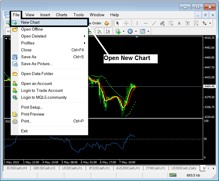 Understanding Stock Indices Trading Charts